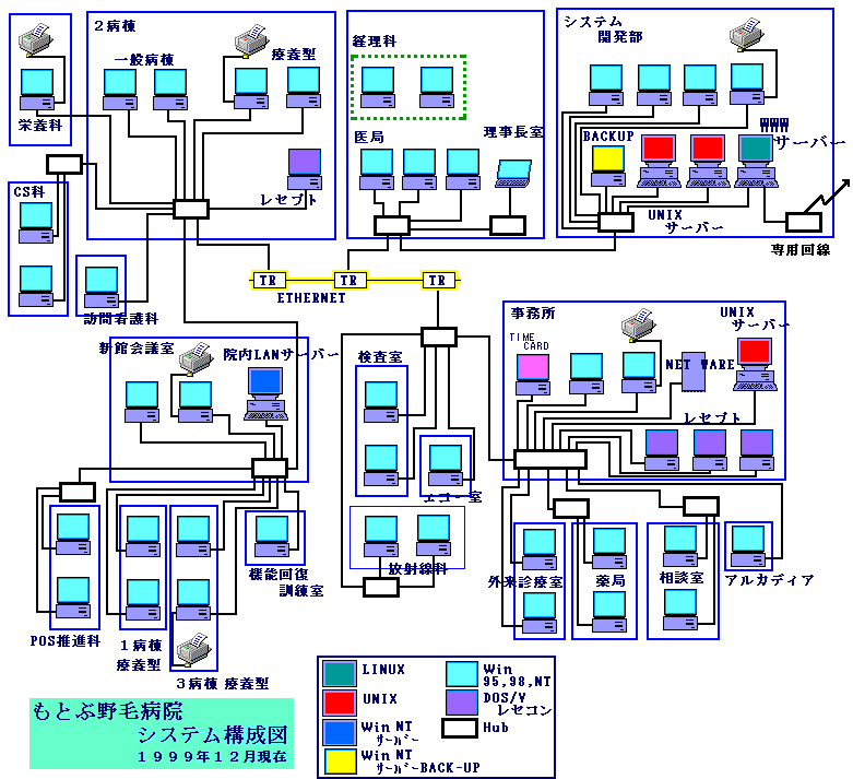 コンピュータシステム システム構成図